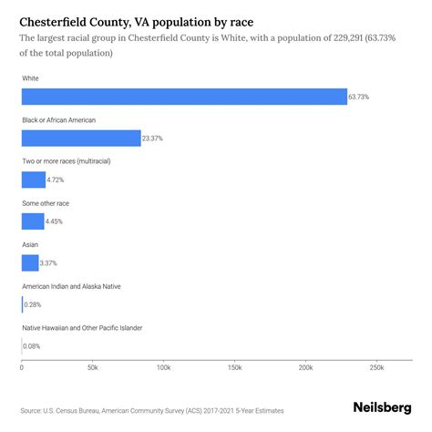 census chesterfield|Chesterfield County, VA population by year, race, & more.